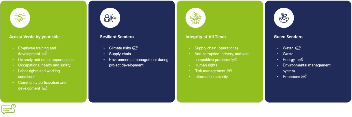 Ejes Estratégicos ASG